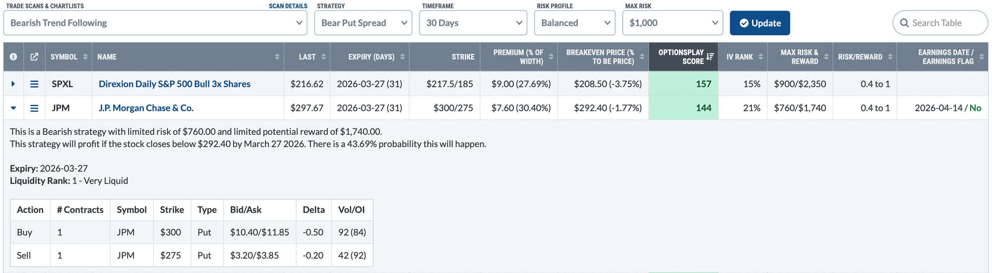 A bear put spread options strategy for JPM stock