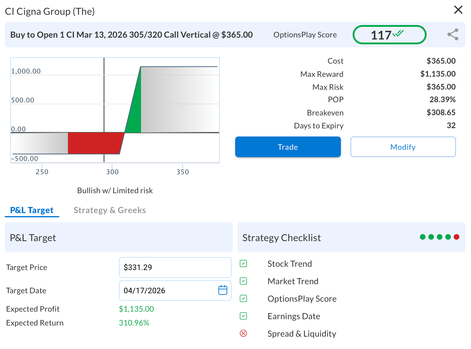 Mar 13, 2026 305/320 bull call spread for Cigna stock from OptionsPlay Add-On for StockCharts