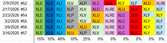 Weighted portfolio ranking