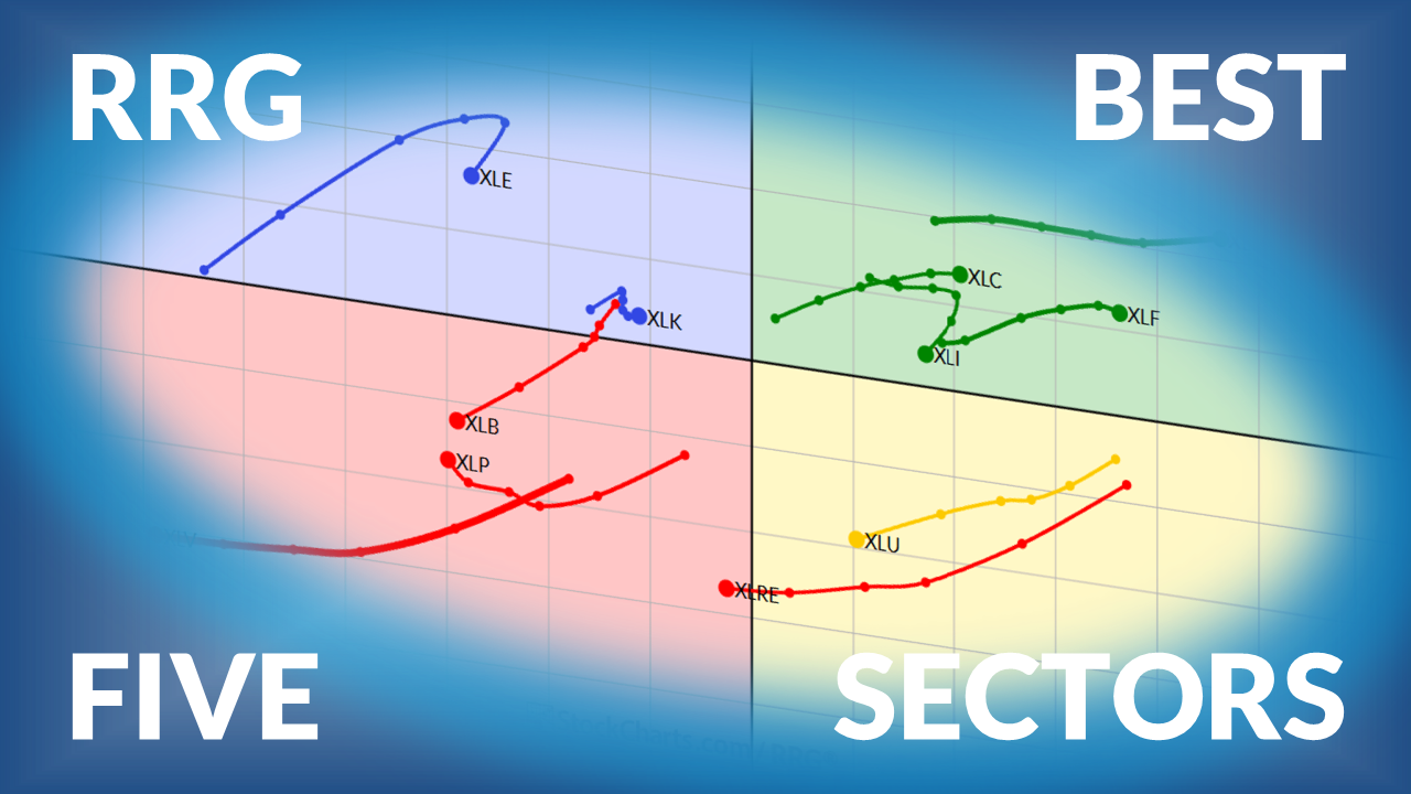 Best 5 stock market sectors image