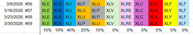 Portfolio ranking and weights