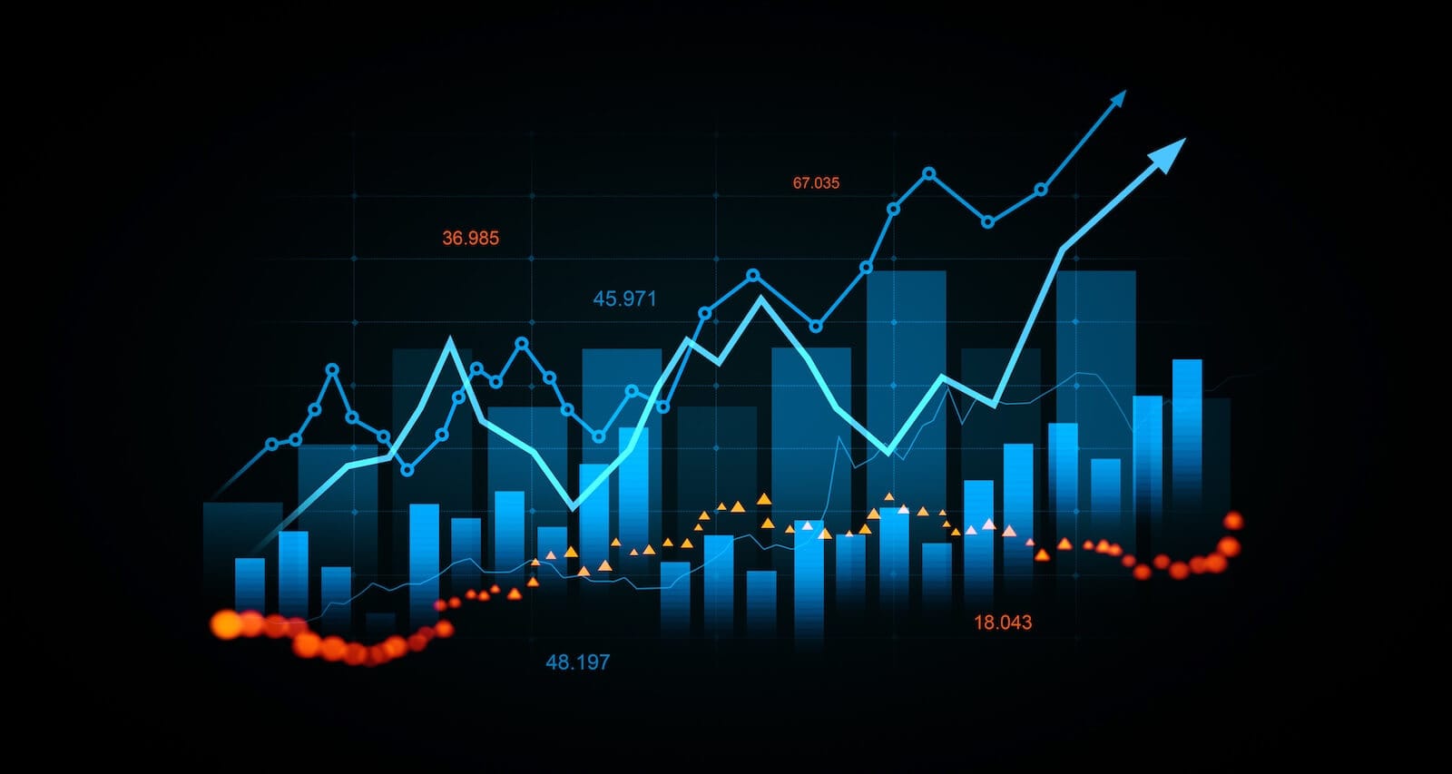 Different types of charts: Oil rises, yields rise, stocks break do