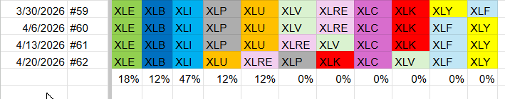 Portfolio composition