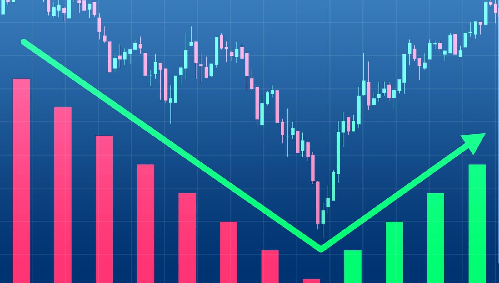 V-bottom recovery in stock market