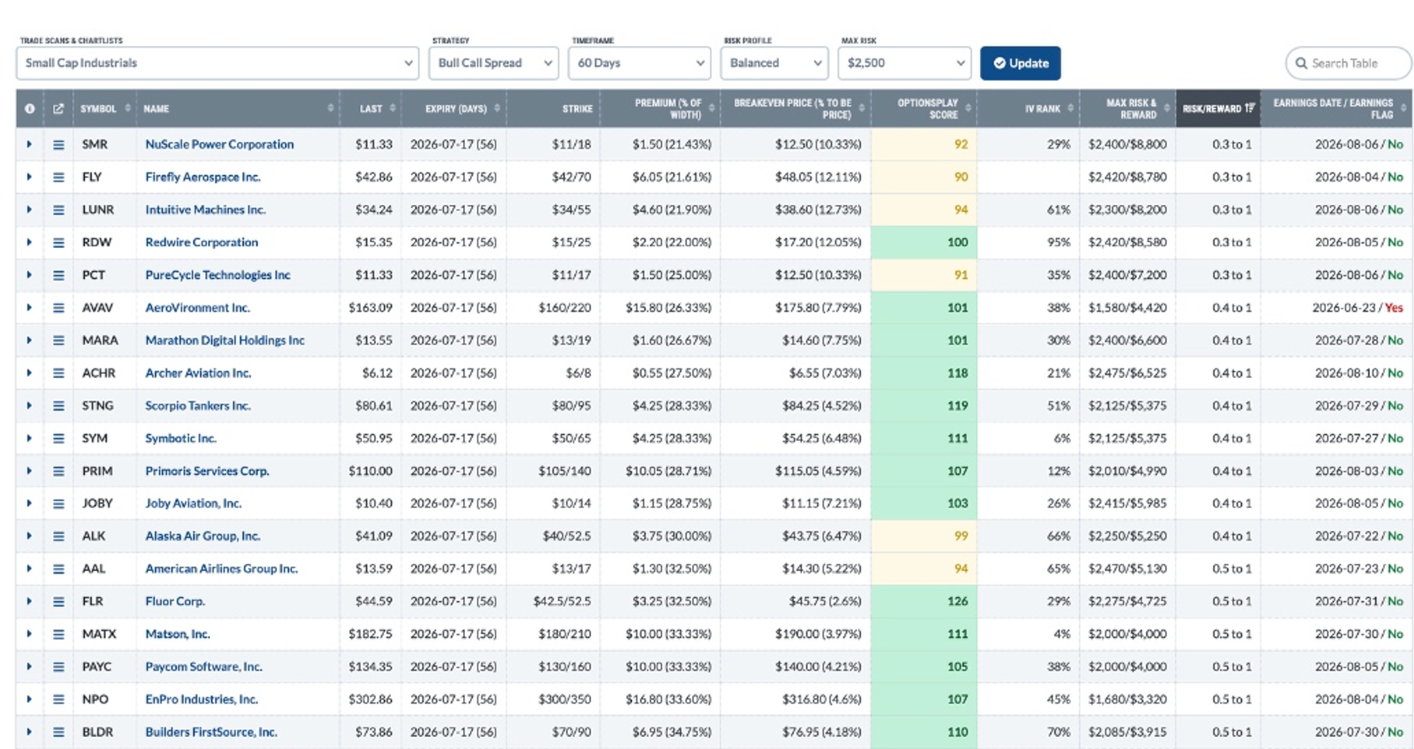 OptionsPlay Strategy Center Ranks Stocks by Expected Value, Risk:Reward Ratios