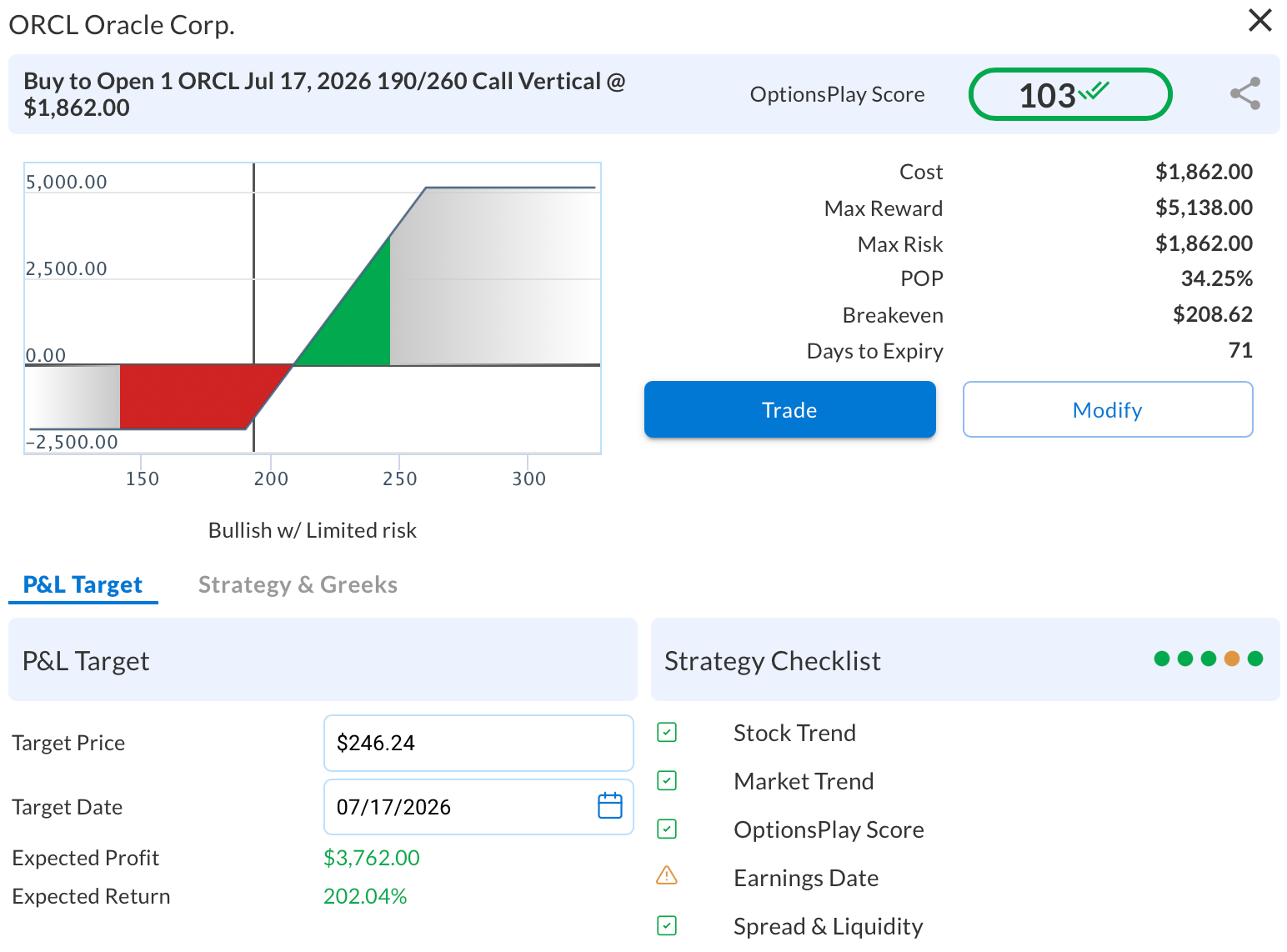 July 17, 2026, 190/260 Call Vertical for ORCL
