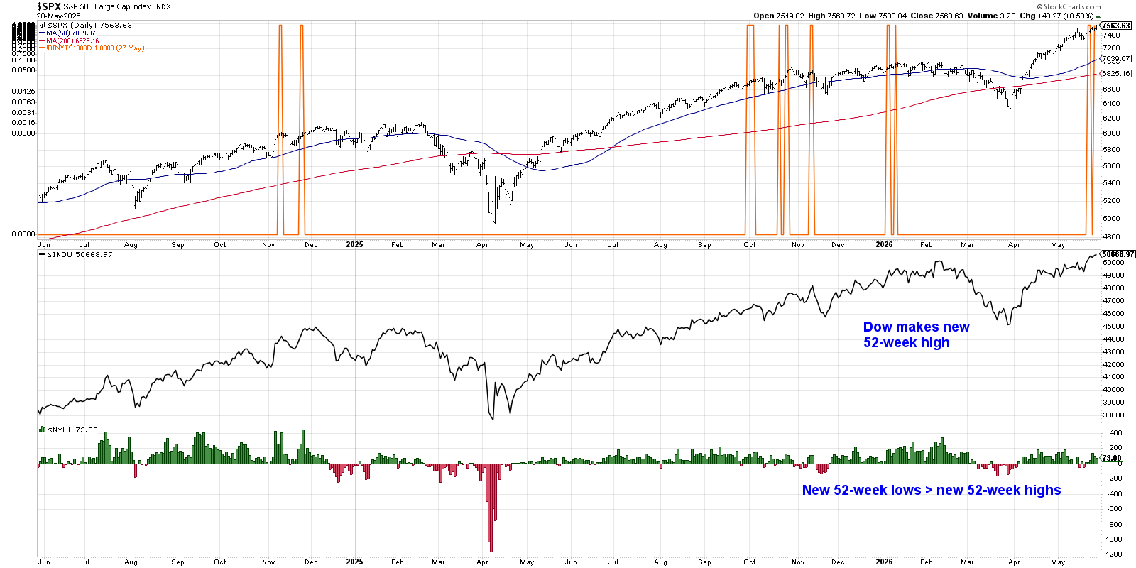 Chart of the Titanic Syndrome: lack of upside participation