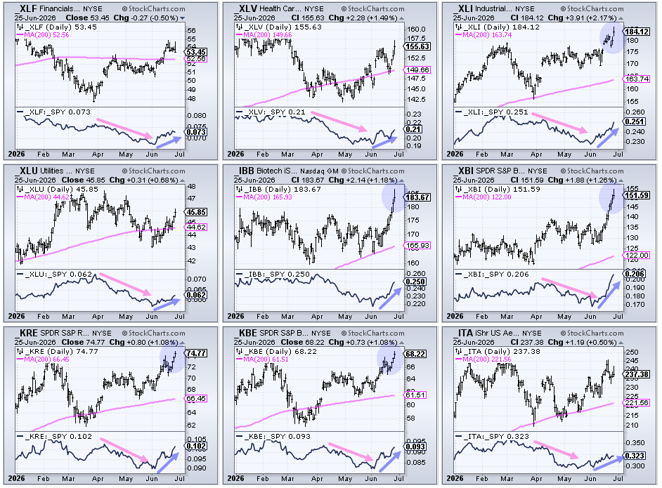 CandleGlance Charts with Price Relative