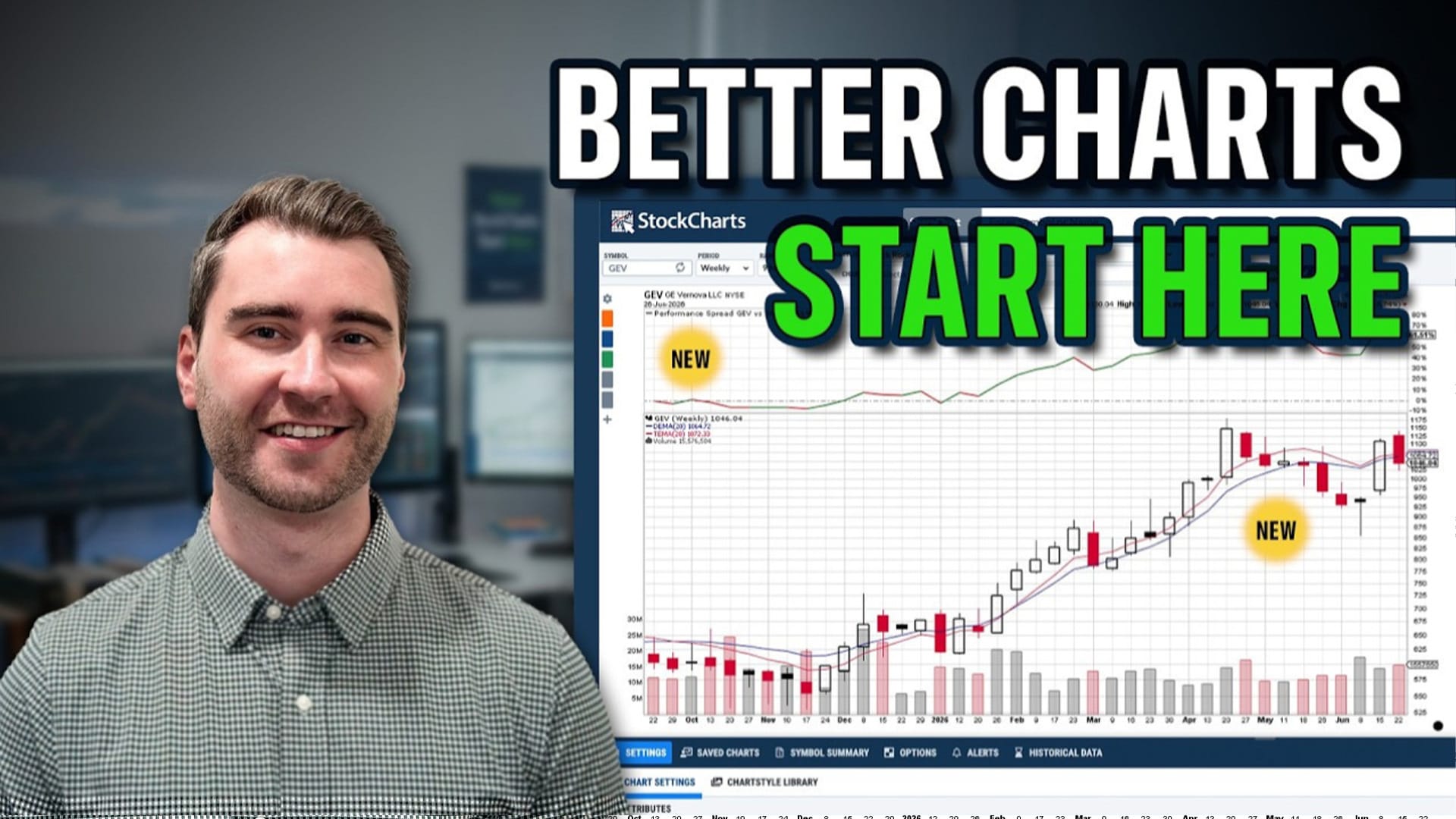 14 New SharpCharts Indicators Are Here!