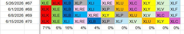 Portfolio Composition Table