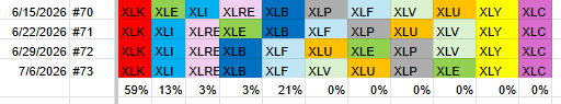 Portfolio Composition Including Weights