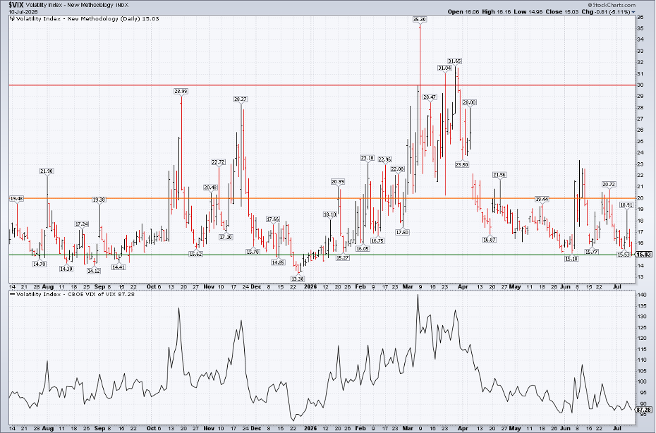 Q2 Earnings Volatility Is Coming, and These Stocks Have Momentum