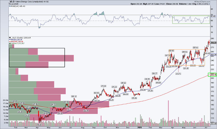 Q2 Earnings Volatility Is Coming, and These Stocks Have Momentum