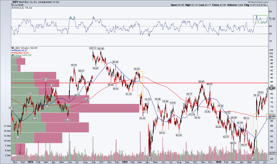 Q2 Earnings Volatility Is Coming, and These Stocks Have Momentum