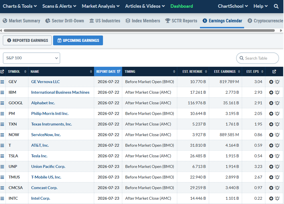 StockCharts earnings calendar