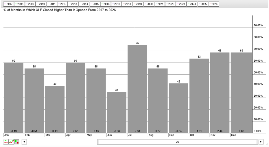 Aug to Sept seasonality not great, not dreadful, bullish Q4 trends
