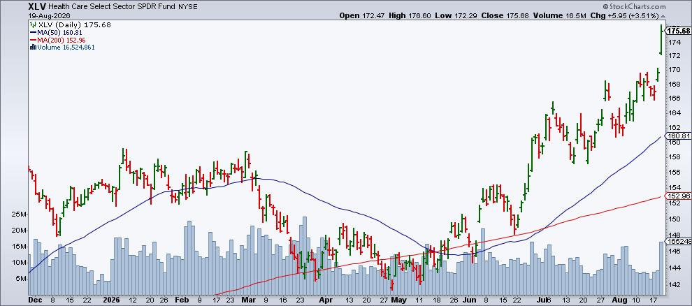XLV notches record close