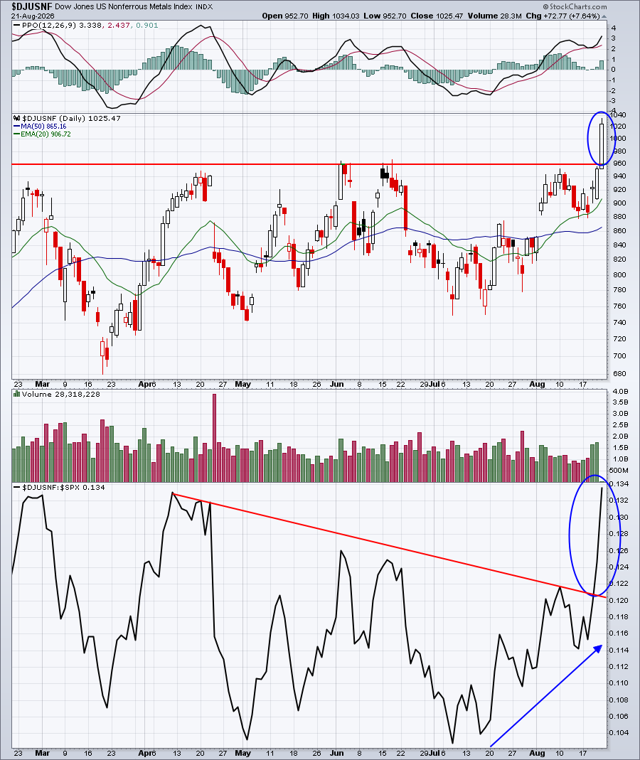 Nonferrous metals testing resistance at 950–960 area