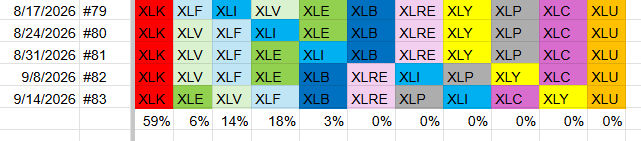 Portfolio composition with weights