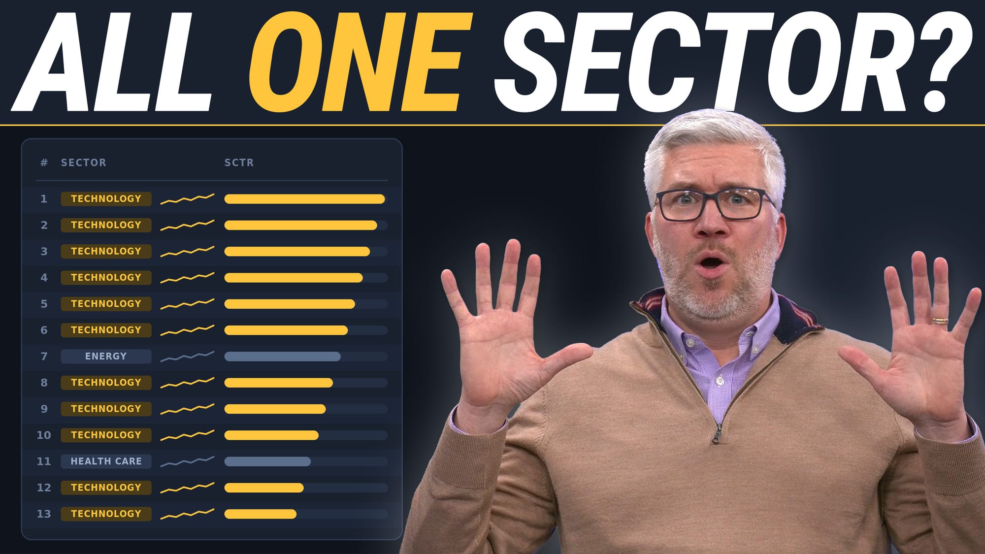 The BEST Chart in All 11 Sectors (September 2026)