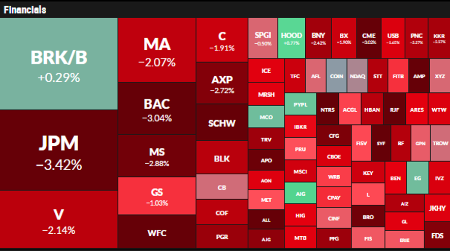 Banks bruised on September 22, worst day since March