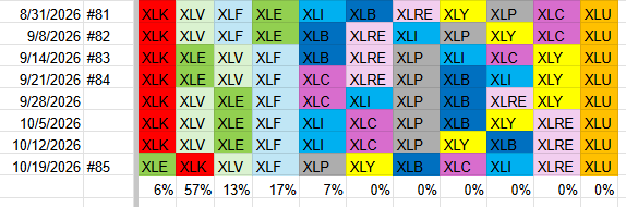 Portfolio Construction With Weights