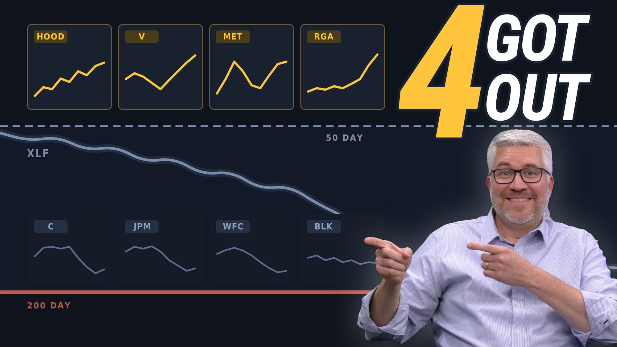 Banks are STRUGGLING. These 4 Financial Charts Look BETTER.