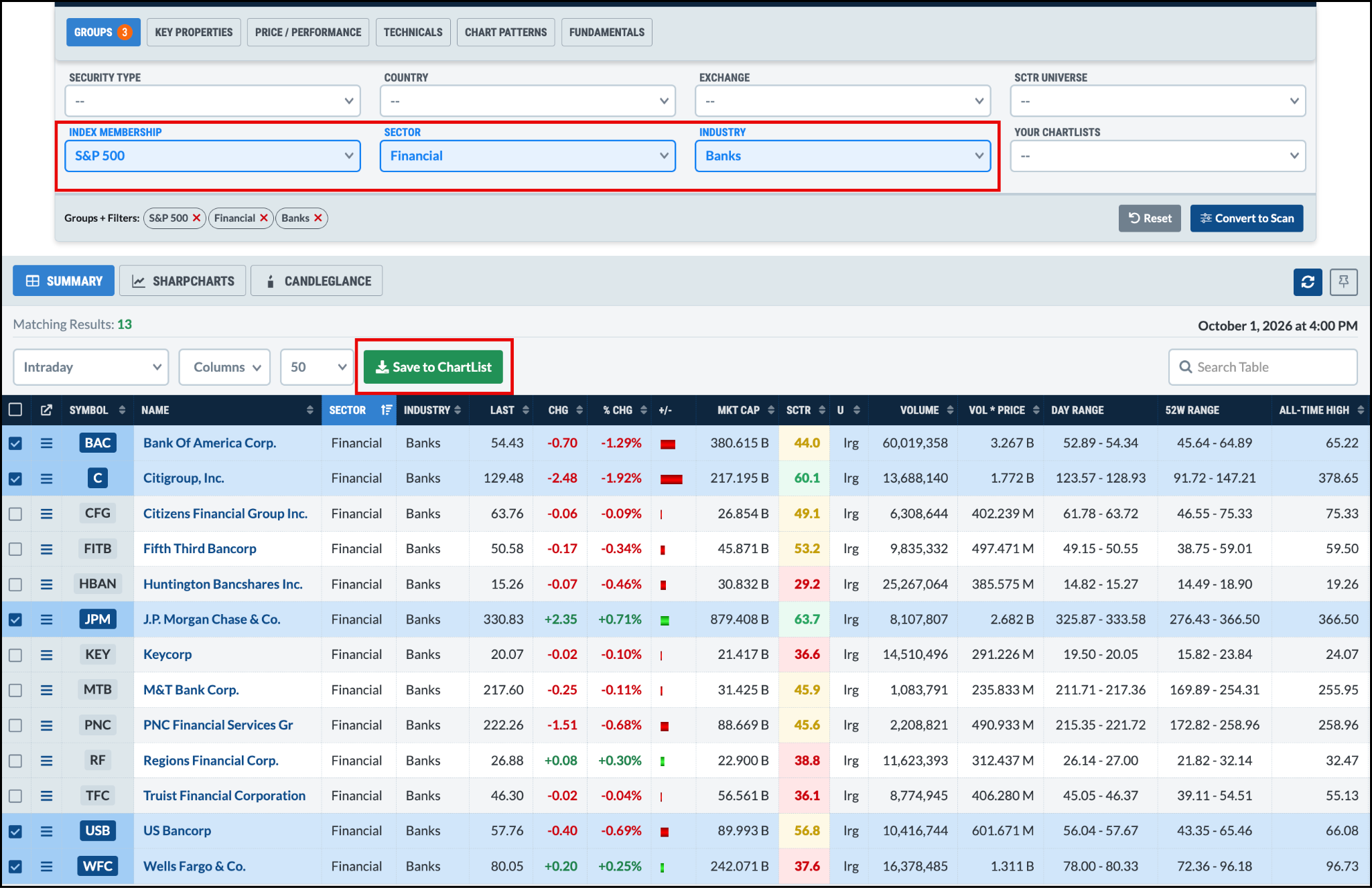StockCharts Screener: filter stocks, save to ChartList
