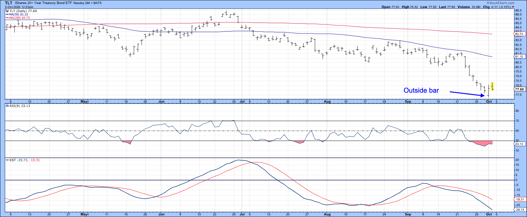 Bullish outside day in TLT