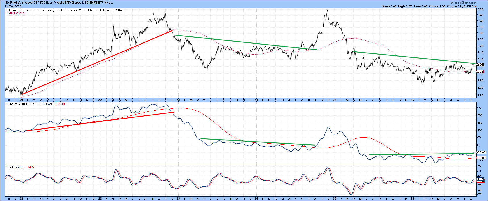 Special K approaching breakout: U.S. stocks could see further gains
