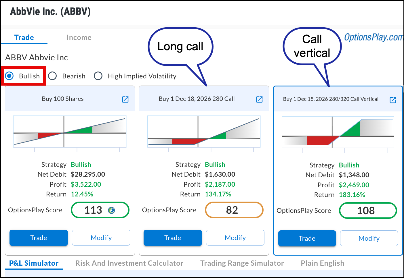 3 Recommended Trading Strategies: Long Stock, Long Call, Call Vertical