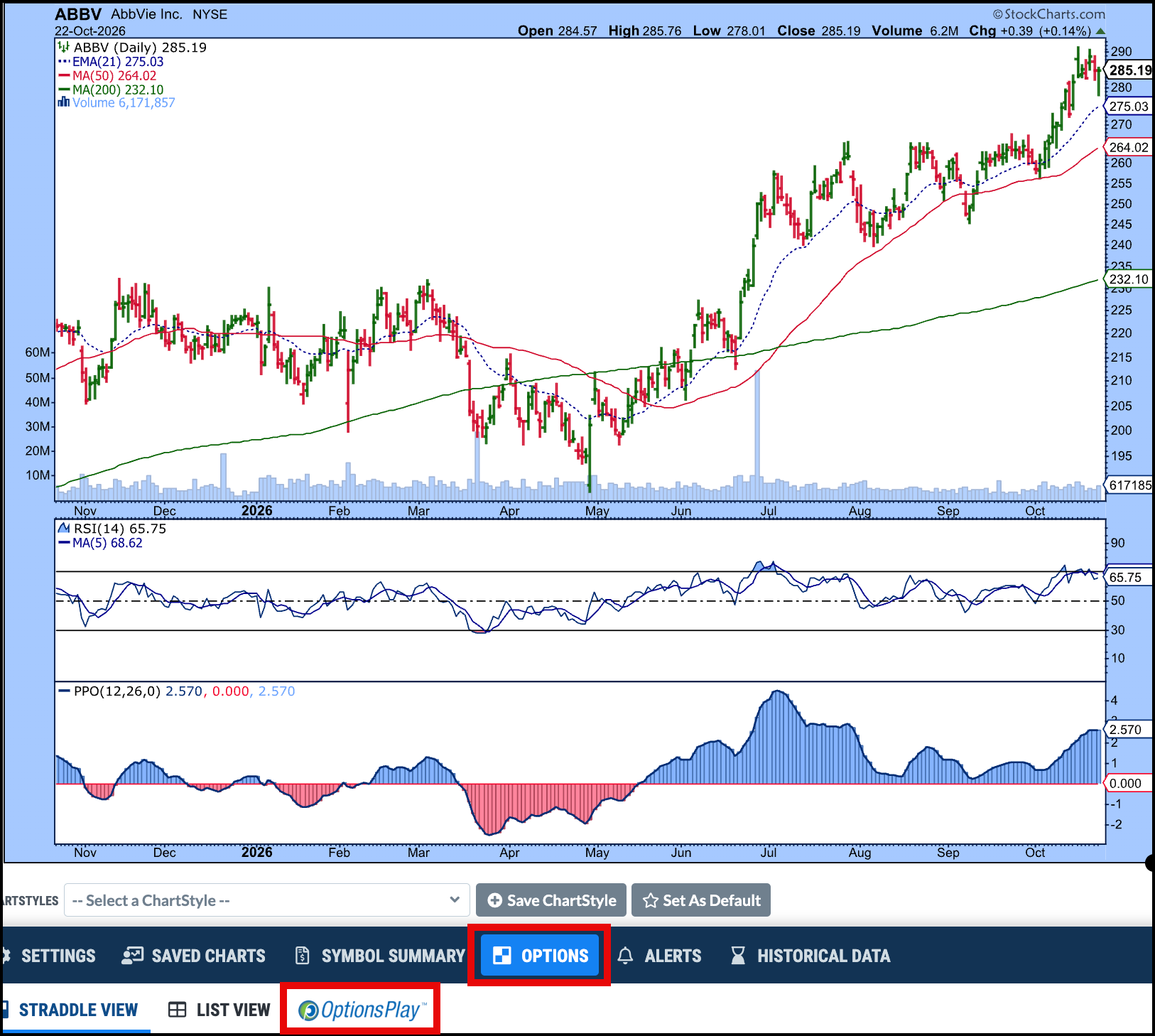 How to access OptionsPlay from StockCharts