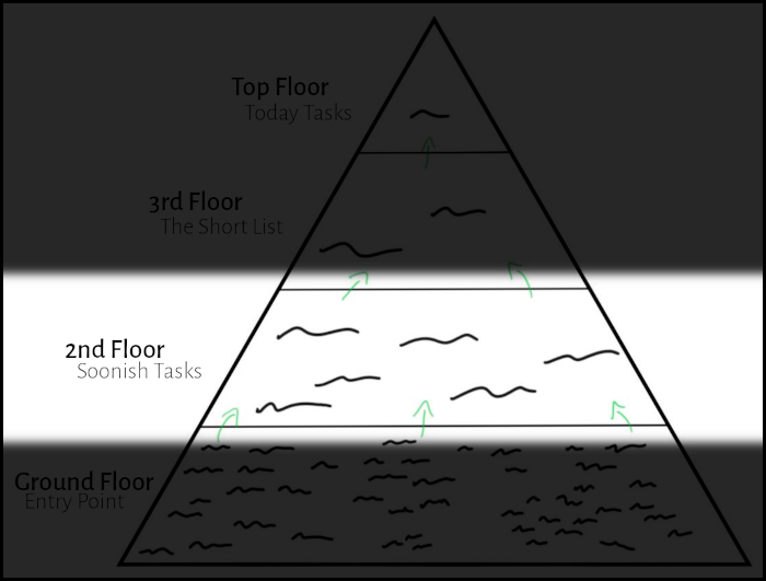 Task-Pyramid---2nd-Alt-1
