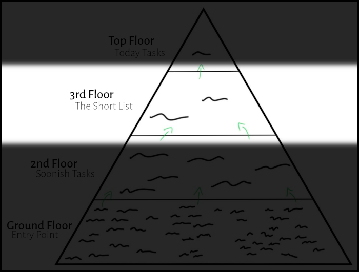 Task-Pyramid---3rd-Alt