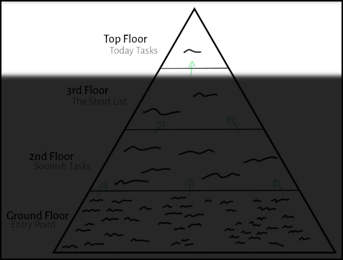 Task-Pyramid---Top-Alt
