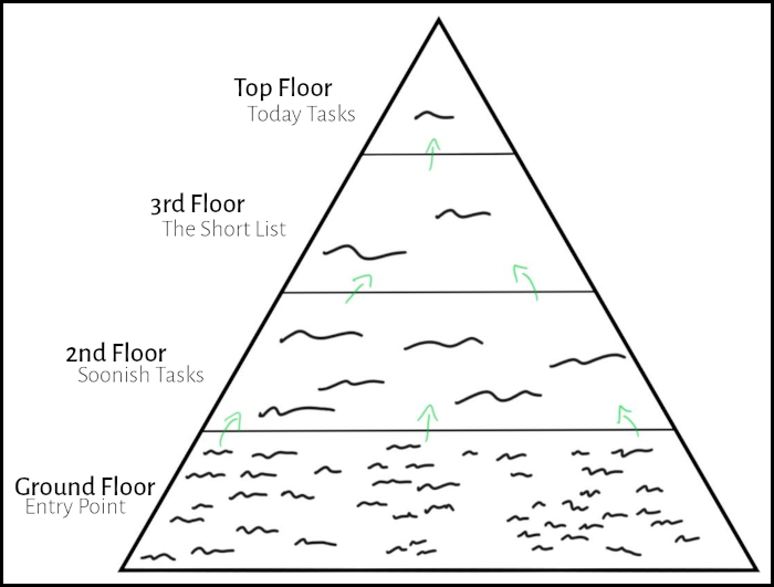 Task-Pyramid---Whole
