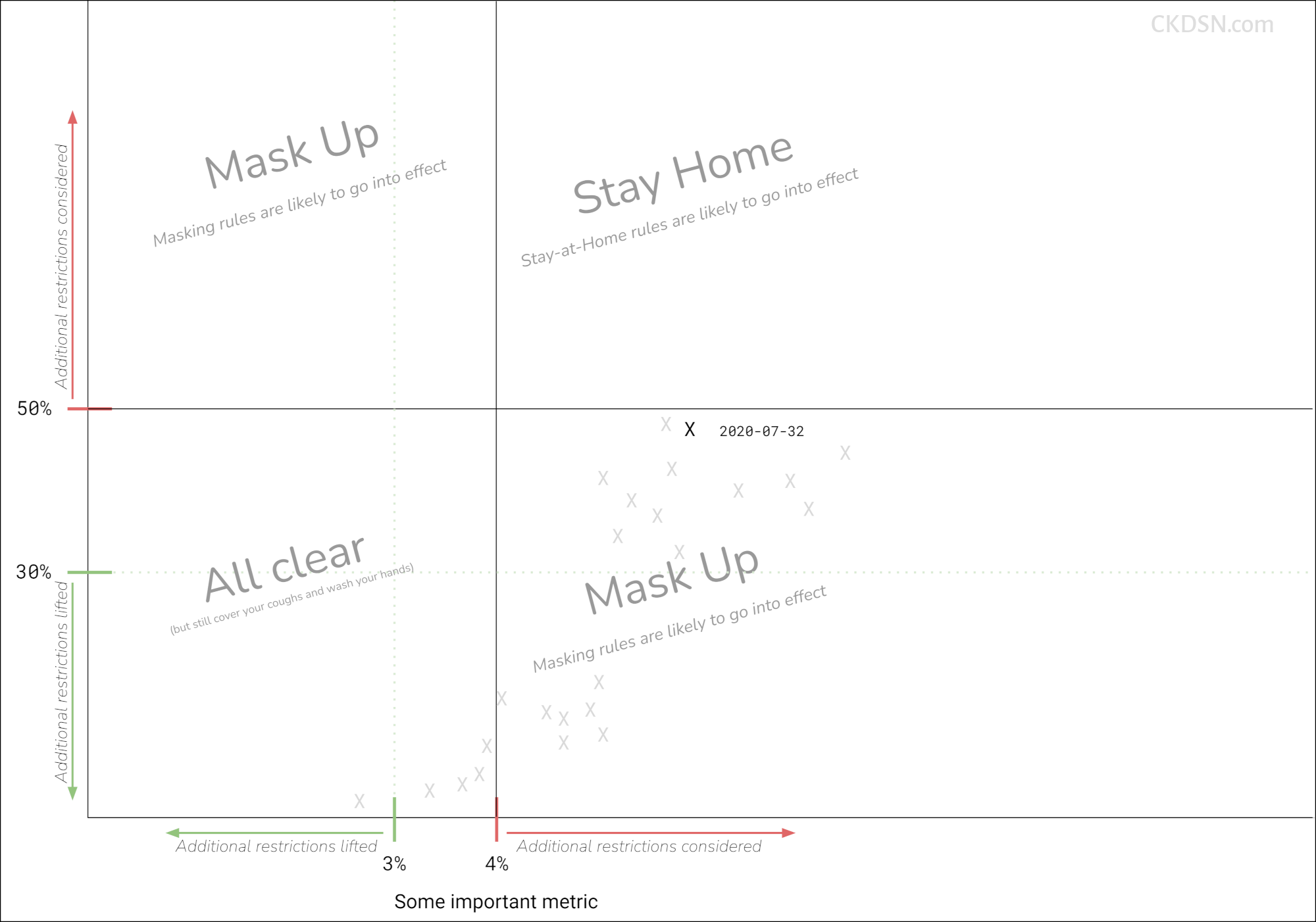 Data-and-Response-CKDSN