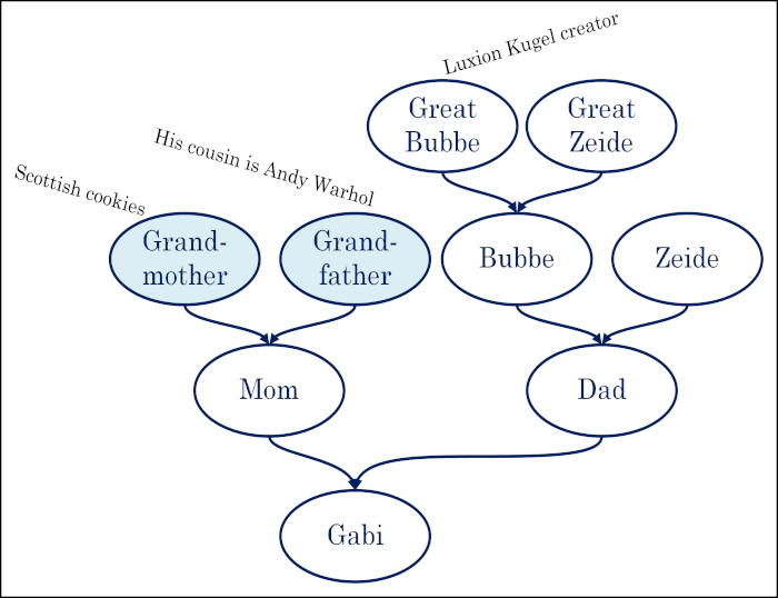 Grandparent-Mapping-1