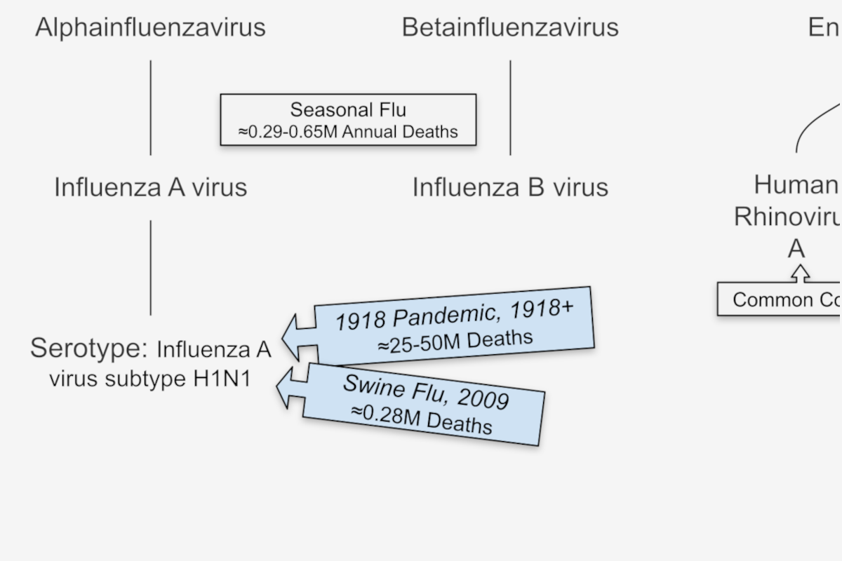 A Pandemic Communications Wish List