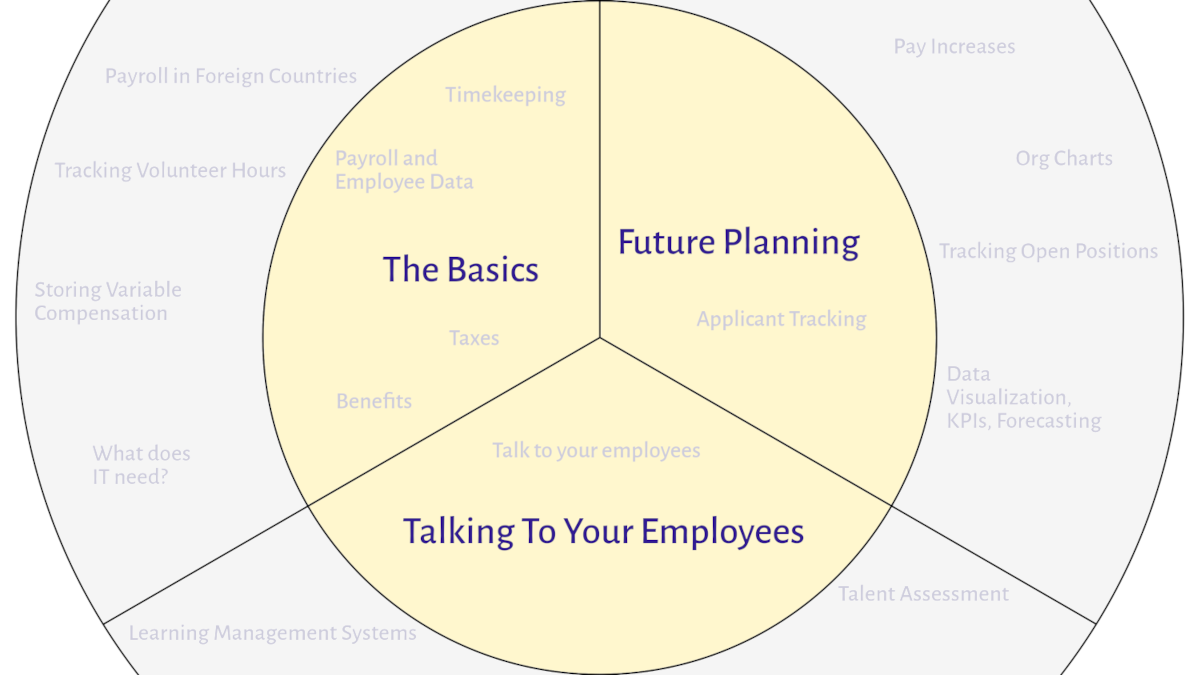 HR Tech Stack Considerations