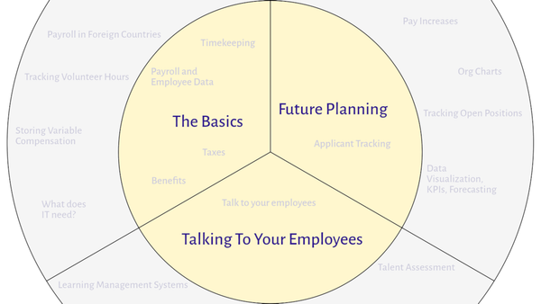 HR Tech Stack Considerations
