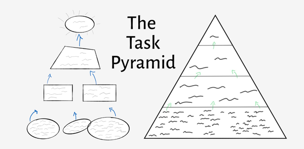 Task Queueing with Microsoft Planner and To Do