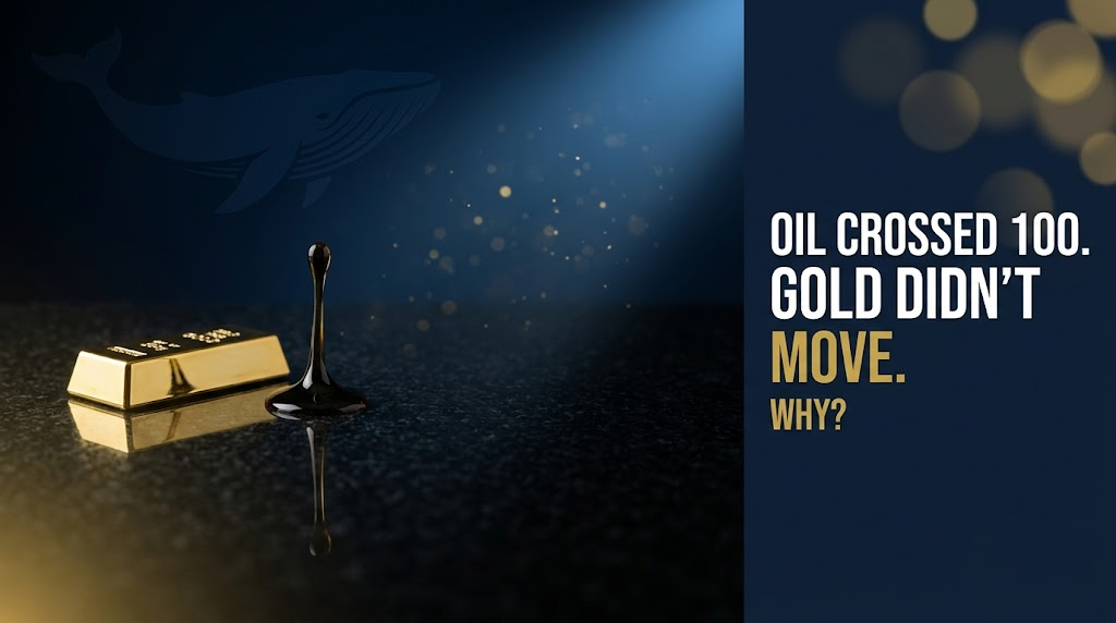 🐋 Oil Crossed 100 Dollars. Gold Didn't Move. That Should Bother You.