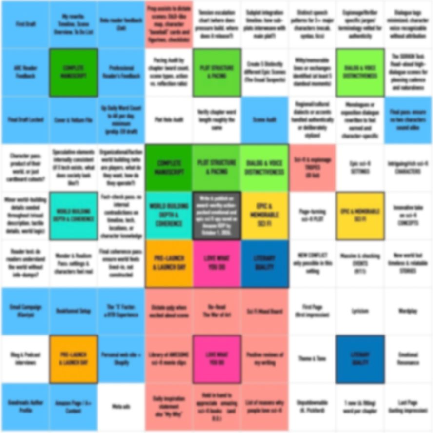 My (blurred-out) OW64-Chart for my debut novel.