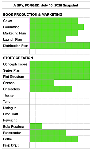 All parts of the book status chart, which are listed in detail below.