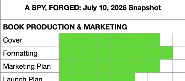 A closeup shot of the first four parts of the book status chart.