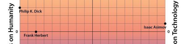 the fiction-perspective continuum