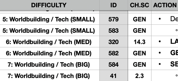 A spreadsheet grid of chapter & scene numbers with task list difficulty set.