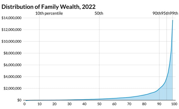 distribution-of-family-wealth-2022---Copy.jpg
