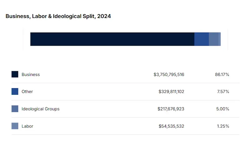 Lobbying-Expenditures-2014.webp